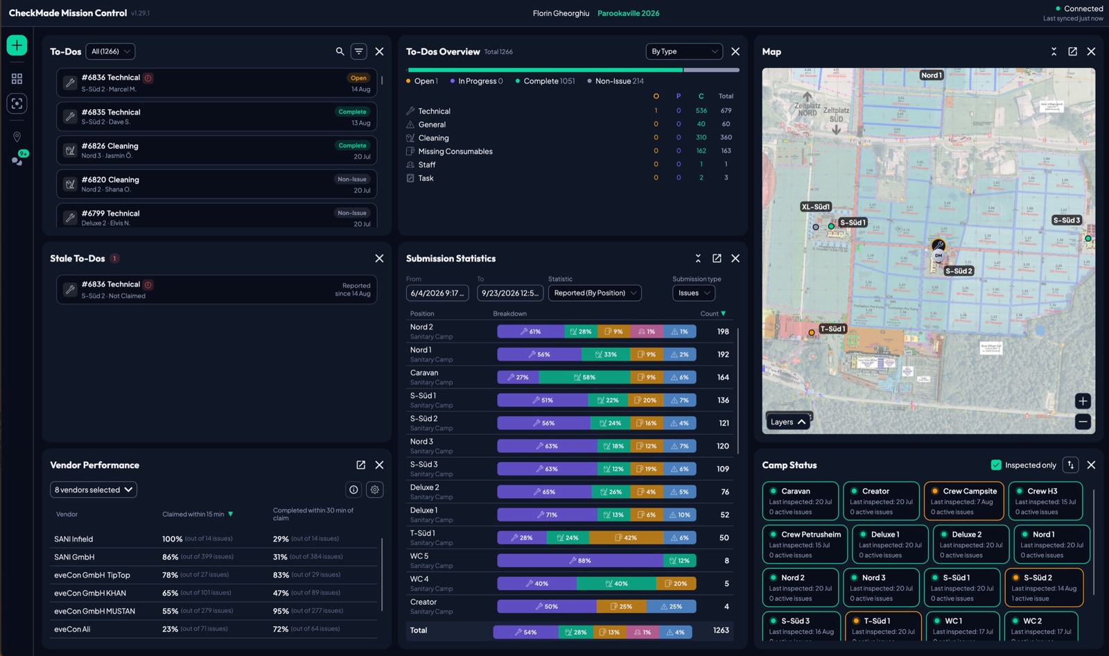 CheckMade Mission-Control — live site overview at Parookaville